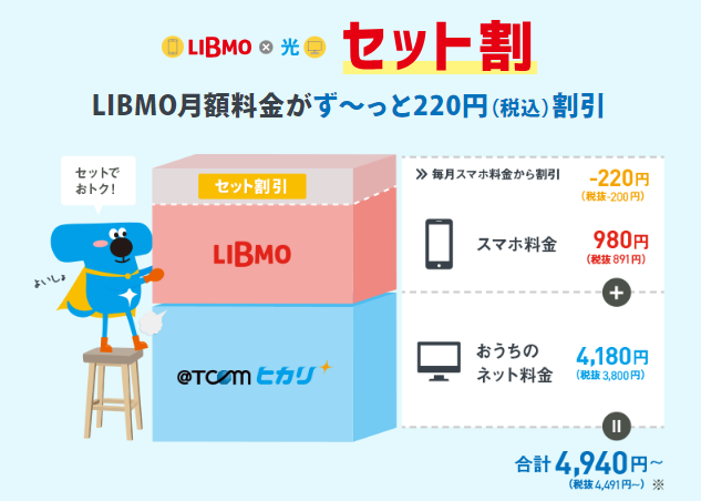 ＠TCOMヒカリ×LIBMO｜セット割