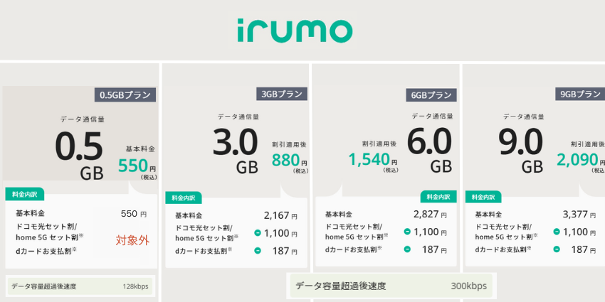 irumo｜料金表