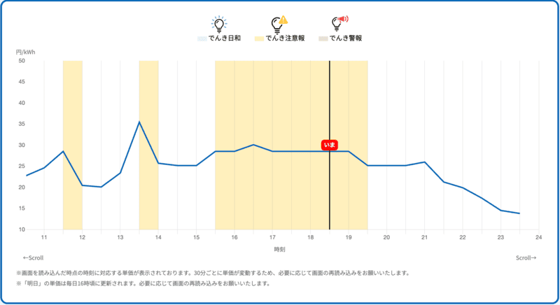 電力量料金の例