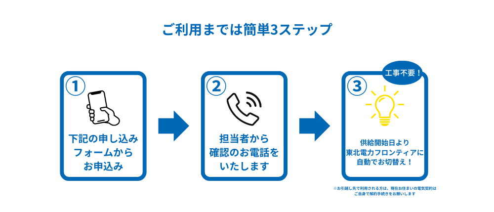 東北電力フロンティア切替え方法