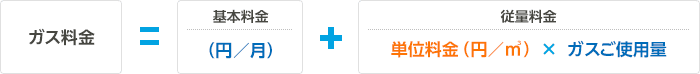 大阪ガスのガス料金計算式