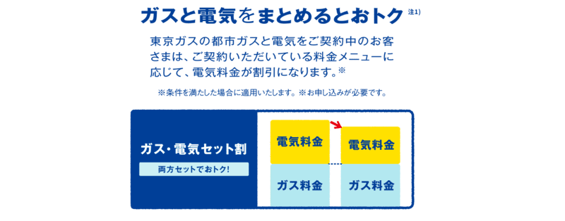 東京ガスの電気