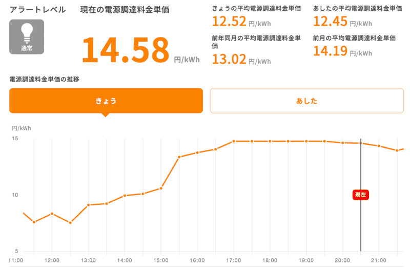 リミックスでんきの従量料金