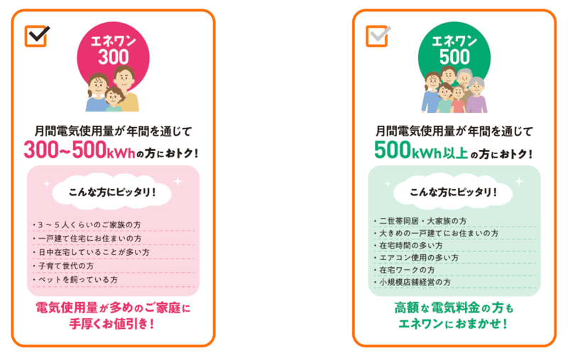 エネワン電気の料金プラン