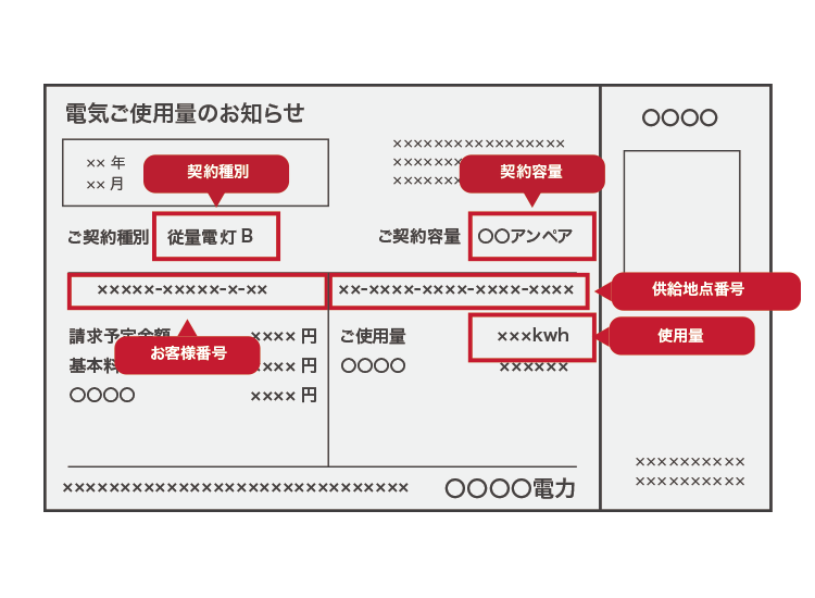 九州電力の検針票